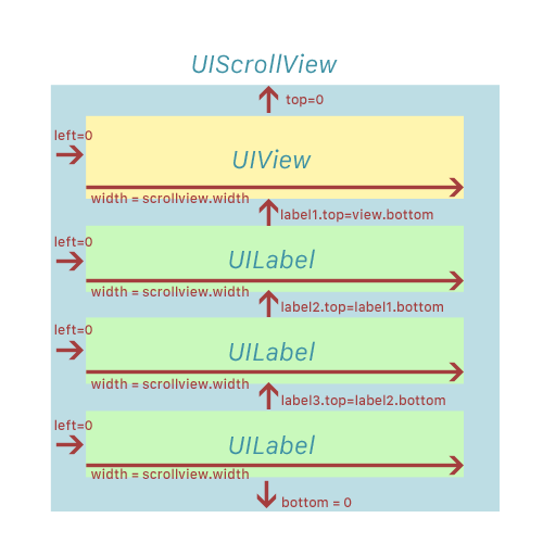 scrollview_al