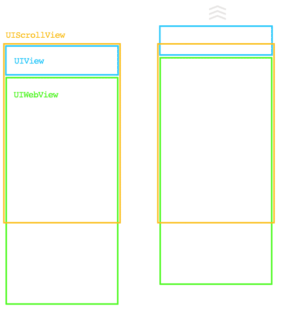 change-uiview-height-programmatically-autolayout